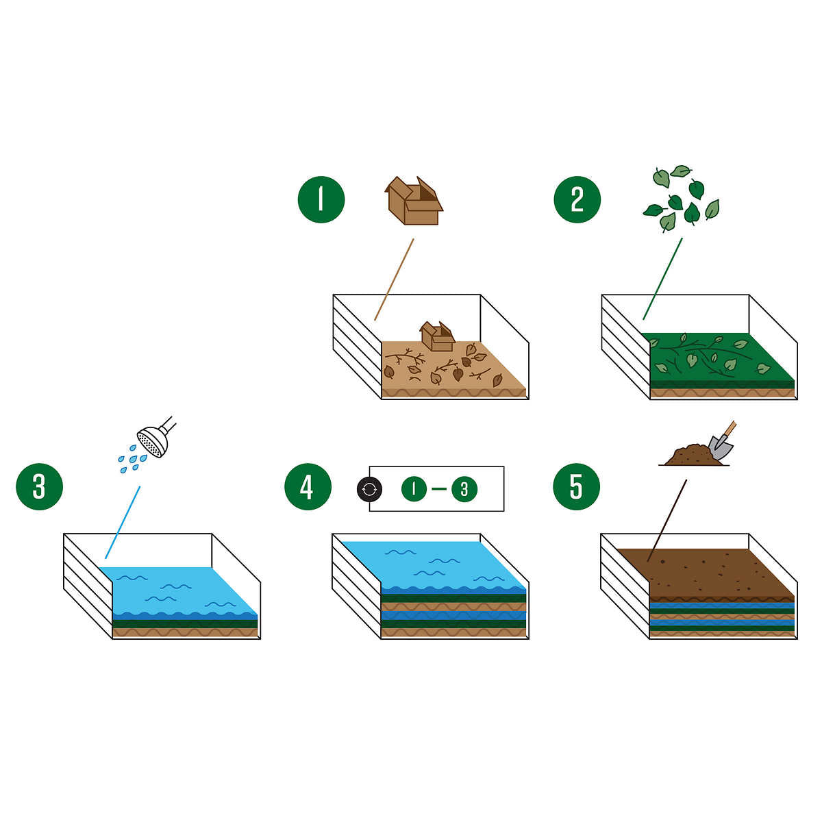 Vita Keyhole 6' x 6' Composting Garden Bed
